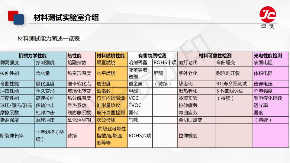 材料測試